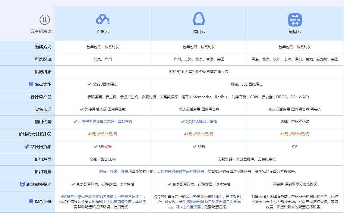 尧都云主机代理对比.jpg